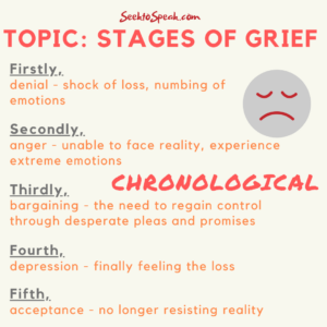template impromptu speech chronological stages of grief