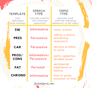 templates for impromptu speeches