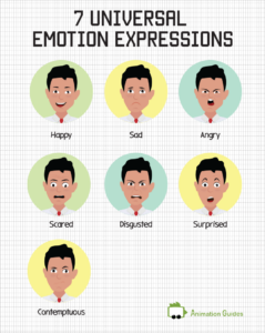 universal facial expression as non-verbal cues