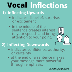 vocal inflection in a speech