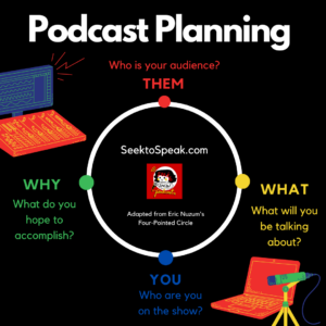 Podcast Planning 