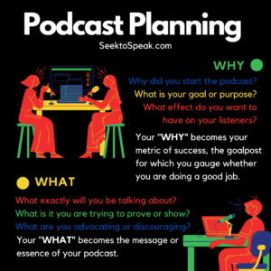 Podcast Planning - Goal of show and what is your message